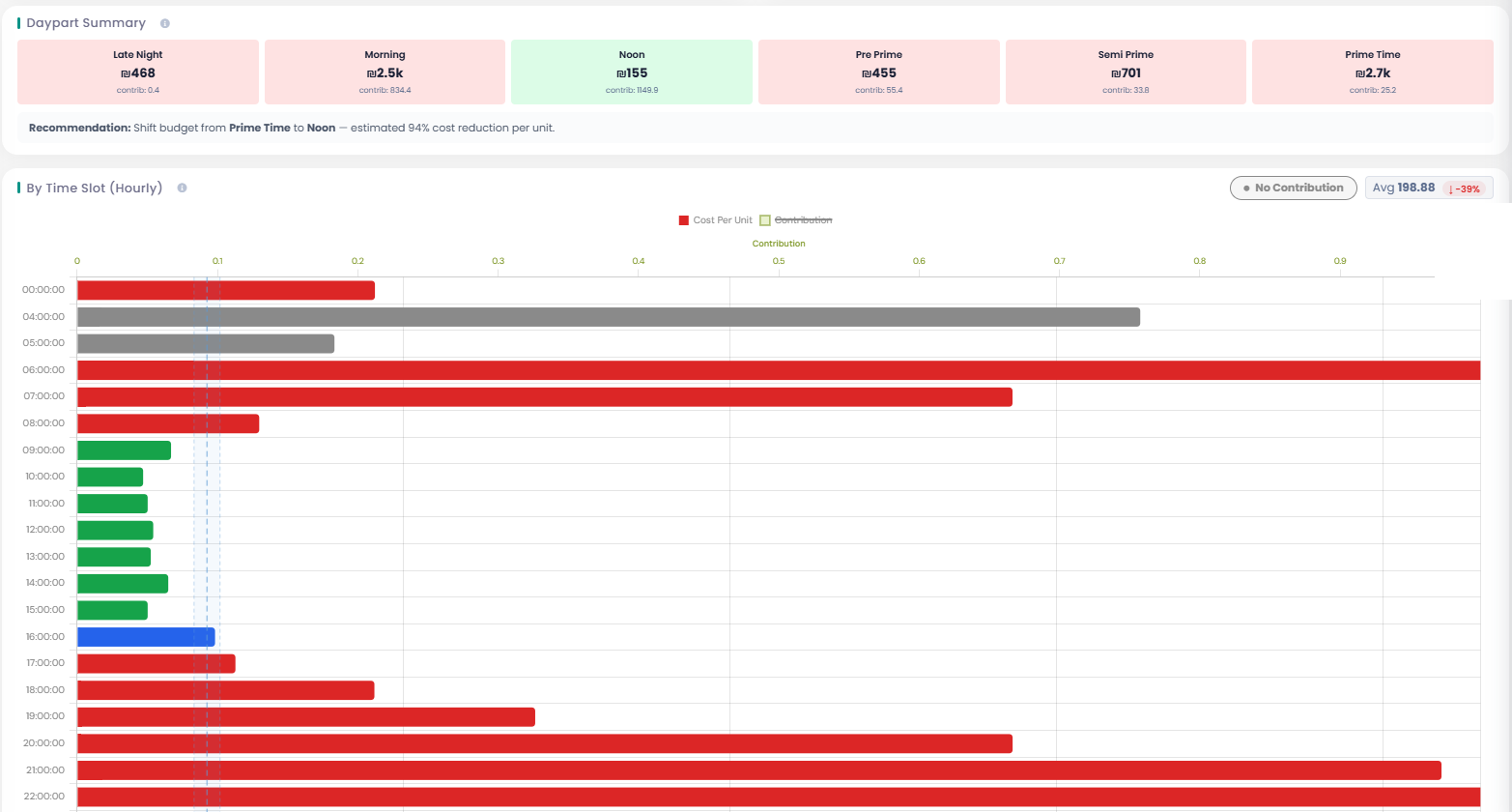 Animo Radio Analytics Dashboard